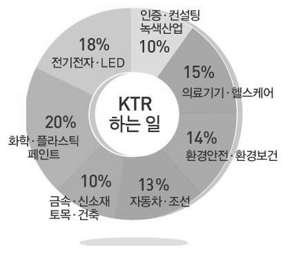 KIC News, Volume 15, No. 3, 2012 기관소개 - 한국화학융합시험연구원 1.