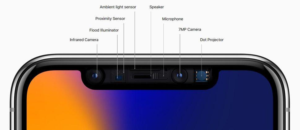 III. 핸드셋 : 차세대스마트폰의개화 하드웨어의변화 - 3D Sensing Apple은처음으로 iphone X에 3D sensing 기술을탑재. 이기술은소비자의호기심을이끌고편의성을확대시켜스마트폰수요를견인할것으로예상 현재국내외스마트폰업체들도해당기술탑재를고려하고있는상황.