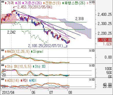 1 11 아시아증시 : 제한된혼조 지난주리뷰 : ECB