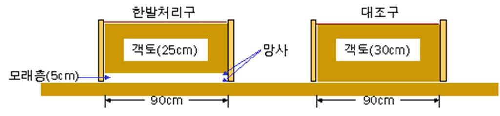 내한발성