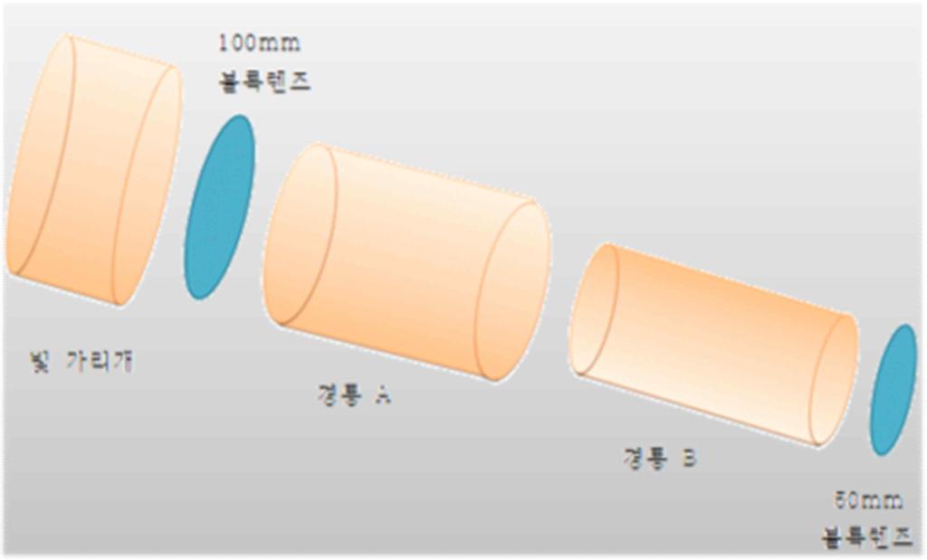 6. 학생학습 활동지 차시 2~3 학생활동 1 천체망원경의원리이해하기 전체망원경설계하기 이름 ( ) Mission 1. 대물렌즈와접안렌즈의초점거리를이용하여배율을계산해봅시다. 1대물렌즈의초점거리 : 25cm 2접안렌즈의초점거리 : 11cm 3망원경의배율계산하기 < 망원경의배율계산법 > 25 대물렌즈의초점거리 = 2.