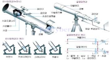 인터스텔라를보는눈, 망원경 v=w_hqb6mg_y0