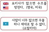 3) 어떠한상황에서이러한속담을사용할수있는지속담과어울리는상황을생각해보고이야기나눈다.