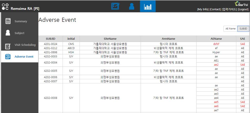 SAE는붉은색글씨로표기된다.