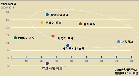 기업명직영점수가맹점수판매규모 ( 억위엔 ) 분야 브랜드명 4 북경동방피라미드교육관리자문 ( 北京东方金字塔敎育管理咨询 ) 307 292 2.3 유아교육 동방피라미드 5 북경동방애영자문 ( 北京东方爱婴咨询公司 ) 306 239 2.