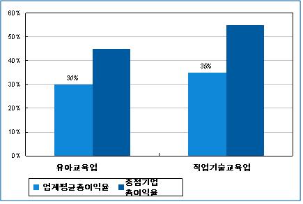 현재중국의정책상으로미취학아동과직업기술교육이대외시장에완전히개방되어있다. 대학교육시장은반드시합작이나합자형식이여야하고 ( 단독투자불가 ), 더욱이연쇄점형식으로는진출이불가능하다. 대학학위수여는공공교육기관독점으로정해져있고, 9년의무교육 (7~16세) 영역은교육부정책상으로외자투자가불가능하다.