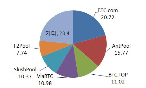 싱가폴난양공대, 호주시드니대, 홍콩중문대, 중국칭화대, 저장대, 푸단대등 자료 : 클래리베이트(216.1) 풍부한인재를활용하기위해글로벌기업과대학들이중국과의 AI 협력을강화하는추세 여전히모호한 5G < 5G 타겟고객층예상 > 킬러서비스 5G 서비스상용화가 19.