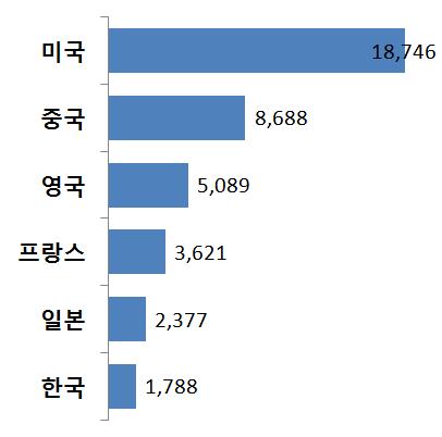 확산되는추세 자료 : LG 경제연구원(21