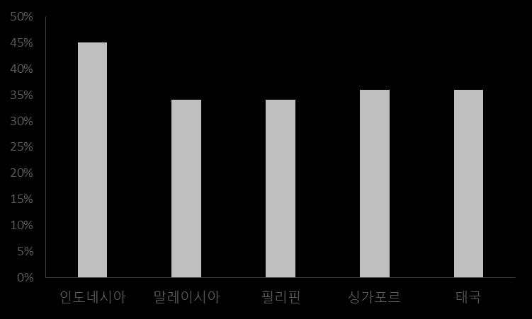 홍사관전삼성전기부사장대표이사로선임 동사는홍사관전삼성전기부사장을새대표이사로선임하는등삼성과견고한관계를유지하고있다. 또한, 글라스필터와필름필터제조에있어가장뛰어난기술력을자랑하며삼성전기에게카메라모듈의필터를사실상독점공급하고있다. 동사는고가용프리미엄스마트폰인갤럭시 S 및갤럭시노트시리즈, 저가용스마트폰인갤럭시 A와갤럭시 J 시리즈의필름필터를납품한다.