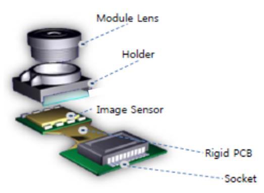또한전체카메라모듈시장중디지털카메라등 Stand-alone 타입의시장은축소되는반면카메라폰시장, 보안 / 감시용카메라 (CCTV) 및차량용카메라 (LDWS, 블랙박스용카메라및후방카메라 ) 시장의비중이높아지고있다. 그림 03. 카메라모듈시장규모변화 ( 단위 : 십억달러 ) 그림 04.