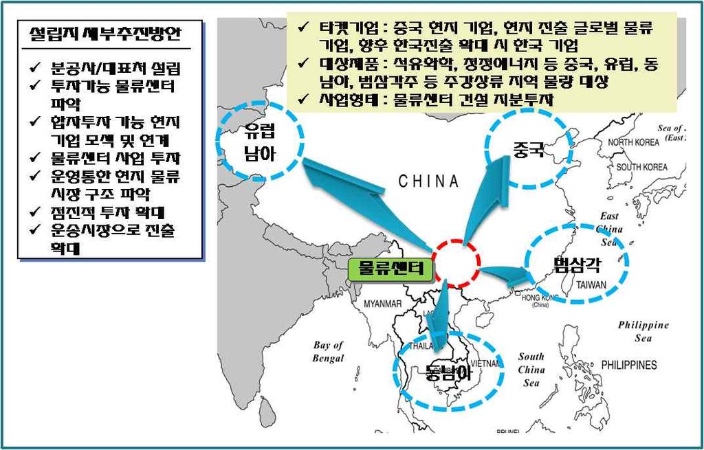 266 한 중 물류협력 연구사업 - 중국 주강지역 진출방안 수립 연구 [그림 6-1] 주강상류지역 진출방안 - 물류센터 건설/운영 사업 2) 제조기업과 동반진출 물류기업이 전 세계 신흥시장 또는 지역에의 진출 시 가장 안전하 며, 확실한 진출 전략은 제조기업과의 동반진출이다. 즉, 주강상류지역 과 같은 신흥지역도 다르지 않다.