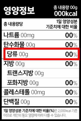 < 그림 Ⅲ-1> 국내영양성분표시양식 국내설탕세도입논의현황 국내설탕세도입계획전무 - 식품의약품안전처에따르면국내설탕세도입은검토하고있지않음 - 국내의설탕소비량이세계보건기구의권장량을초과하고있지만, 미국과영국등설탕소비상위국가에는못미치는수준이며 당줄이기운동 을통해업계에서도자체적으로설탕함량을줄이고있음 라.