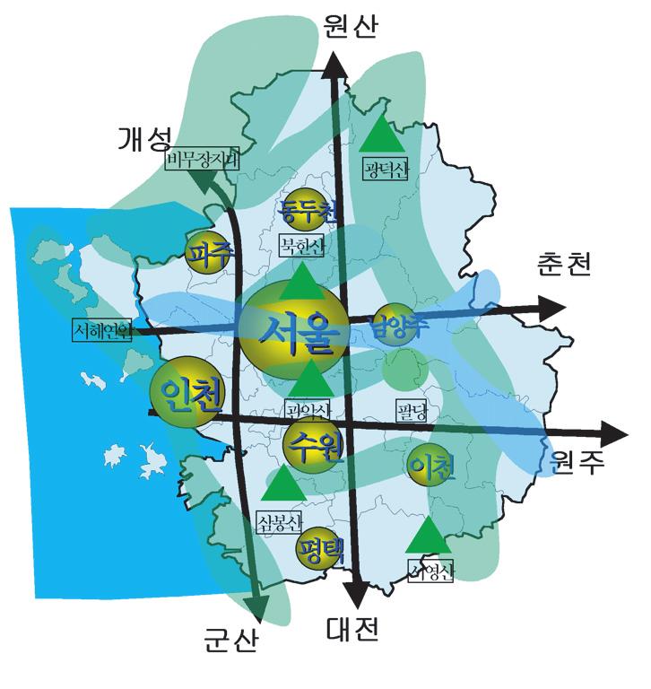 교통계획수립보고서 주핵도시 : 서울 국제교육 정보 : 인천 수도권 남부 거점 : 수원 남북협력 : 동두천, 파주 전원 여가 : 이천, 남양주 임해물류 : 평택 검토 결과 추구해야 할만한 가치를 담고 있으며, 시민들이 이해하기 쉽게 규정되어 있으나 전략적 계획을 위한 목표로써는 지나치게 포괄적이다.