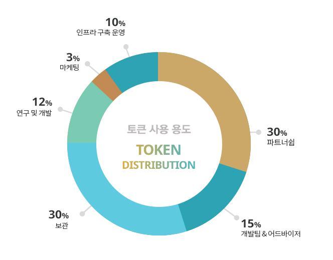 토큰발행및배포계획 9.