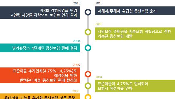 70 연구보고서 2018-5 5.