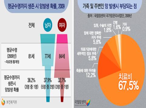 CI 보험의성장 81 < 그림 Ⅳ-1> 암에대한경각심을일깨우는공익광고