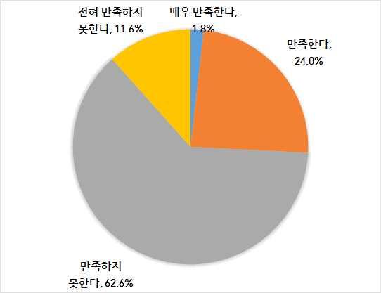 정치박람회와정치참여 정수현 ( 명지대학교 ) I. 들어가는글 대의민주주의하에서유권자들의의견을대변하기위해선출된공직자들은유권자가아닌자신의사익을추구할가능성이있음. 정책제정과집행과정에서유권자들과선출직공직자들간의거리가멀어질수록유권자들의정치에대한불신과냉소주의가높아지게되고민주주의체제에대한불만족이만연하게됨.