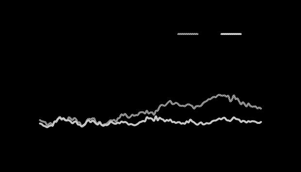 < 그림 2> Curve 추이 2017 년 02 월 03 일 USD IRS Curve 추이 KRW CRS Curve 추이 ( 단위 : %) < 표 3> 단기금리시장 KOREA Market US Market EURO Market