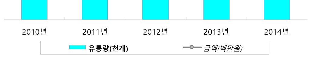 18만편, 오프라인상에서 1,241 만편으로총 1억 1,259