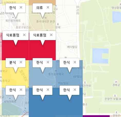 (3) 서촌의연도별업종변화 `06 년한식, 분식,