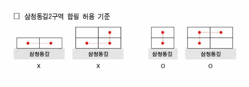 합필, 최대개발규모제재를통해대규모상업시설입지억제및소규모상권보호 프랜차이즈, 대규모판매시설은충분한규모의창고, 매장면적을필요로하며기존의상점면적에비해넓은규모로입점하는경향이있음 건물의대형화방지를위해합필을규제하는것이하나의방안이될수있음 ( 박진아 정윤주 2013) 도심의소규모물리적특성을유지하고대규모개발을제한하기위한합필,