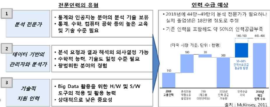 량의강화가필요하다. 데이터생성에참여하는국가, 개인, 기업등주체들간에지식ㆍ자원의결합과협력촉진을위한신뢰기반을형성하기위한관련법적및사회적측면의환경조성이필수적이다. 특히소셜미디어상에존재하는메시지, 흔적이나개인의정보가담긴빅데이터의분석은프라이버시침해의위험이상존해있다.