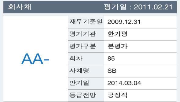 LA0304 ( 현금흐름등급 ) 5) LA0306 ( 기업어음유효등급 ) 6) LA0307 (