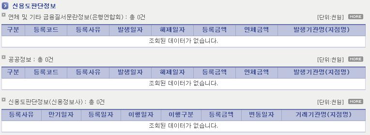 6. 기업정보 API 상세안내 (1) - 기업정보 당좌거래정지정보 신용도판단정보