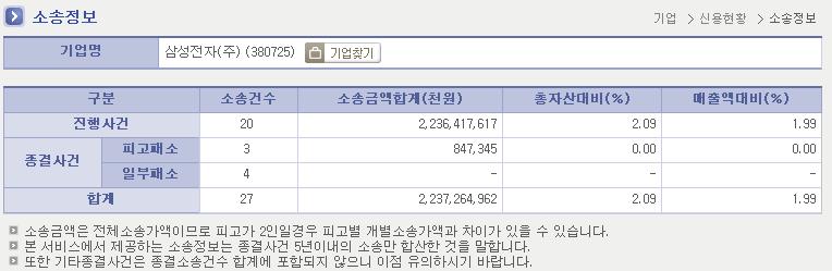 4) 신용도판단정보 ( 신용정보사 ) 조회 법인 / 개인 5) 금융권채무현황 - 관련