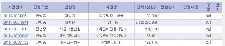 LA0404 ( 소송정보리스트 ) 4) LF0201 ( 금융권채무 ) 5) LF0202 /