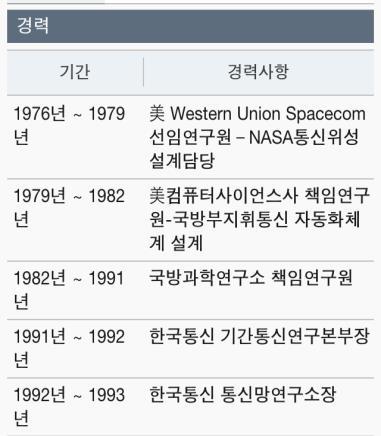 6. 기업정보 API 상세안내 (2) - 인물정보 인물정보안내 : 인물정보패키지 - 설명 :