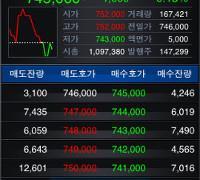 Module을이용한간이신용평가시스템으로활용가능 ) - 법인영업지원시스템구축을통한내부 Sales 역량강화 (Online / Mobile)