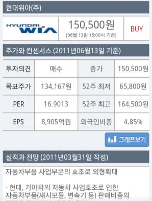 HTS / MTS -