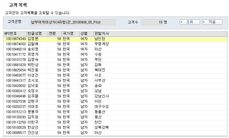 고객타겟팅 캠페인기획 / 설계 고객타겟팅 주요특징