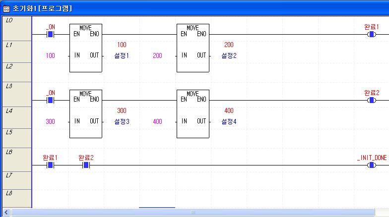 프로그램을더블클릭 초기화프로그램을작성한후 PLC 에다운로드하여실행한결과