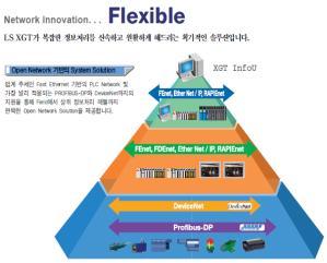 Network Innovation Flexible Fast Ethernet 및 Open Fieldbus 에기반한 System