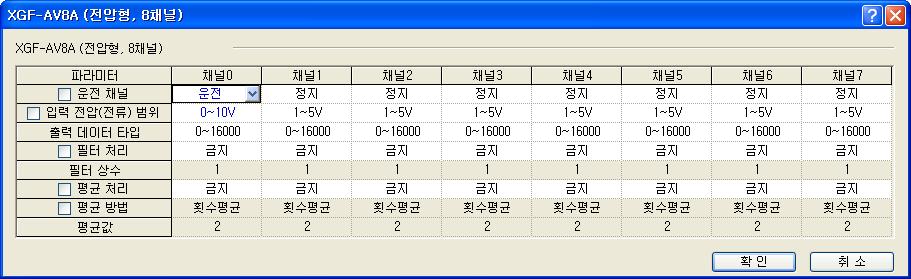 아날로그입력프로그램 (XGI) 0 번채널로입력되는 0 ~ 10V 의아날로그입력신호를 0 ~ 16,000 으로 AD