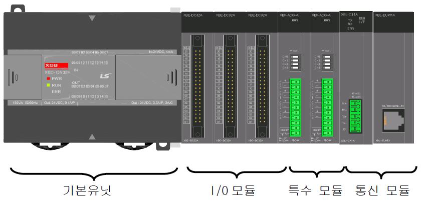 XGI CPU 종류 (