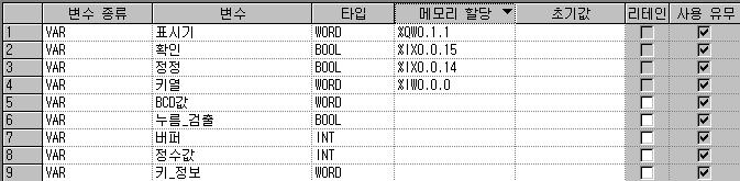 프로그램작성 로컬변수 L1 의 AND 및 NE 펑션 %IW0.0.0 의 16Bit 중하위 10Bit 를마스킹하여변수 키 _ 정보 에쓰고, 키 _ 정보 중 On Bit 가있으면변수누름 _ 검출이 On 됨.