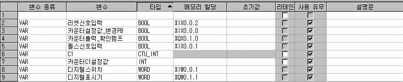 12.3 PLC