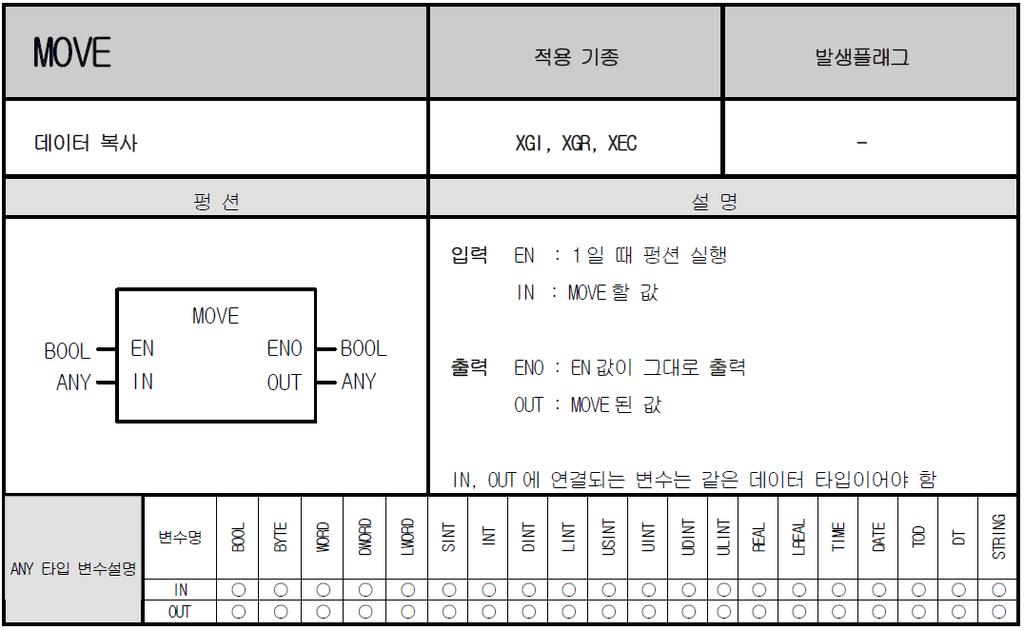 1. 전송펑션 - IN 의값을 OUT 으로이동 ( 복사 ) 합니다.