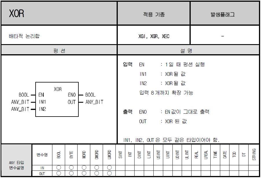 - IN1 을 IN2 와비트별로 XOR 해서 OUT 으로출력시킵니다. IN1 1111.