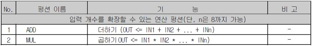 3. 사칙연산펑션