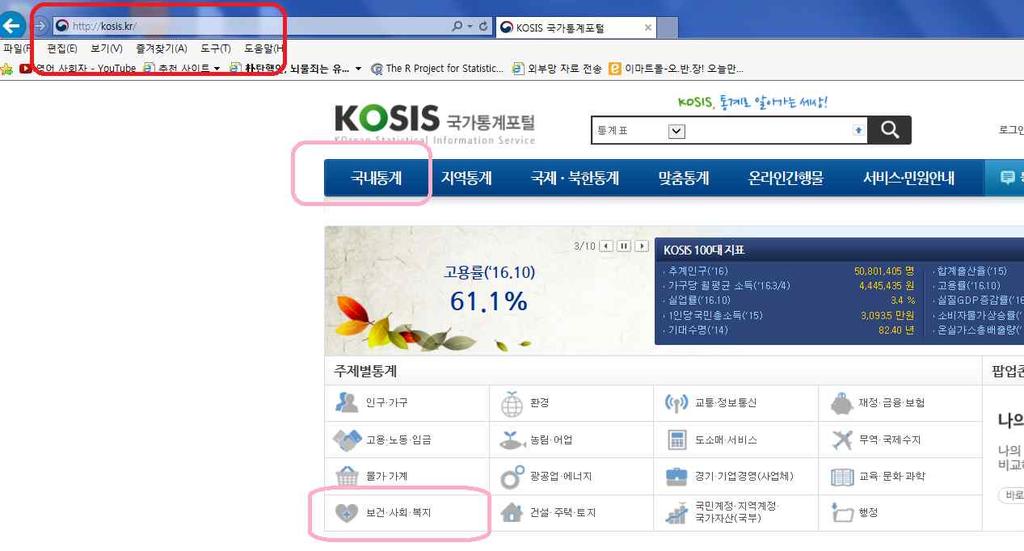 2014 생활시간조사이용자가이드라인 2 KOSIS 1) 개요 국가통계포털 (KOSIS: KOrean Statistical Information Service) 은통계청및통계작성기관에서생산한국가승인통계중공표된통계자료 (macro