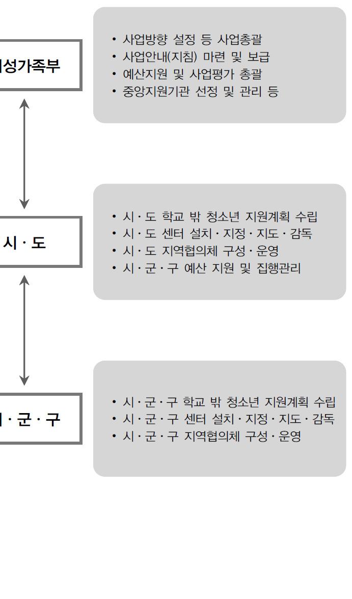 2009년부터는학업복귀지원프로그램인해밀을공하여왔다.