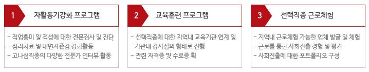 정보기술 (IT) 과, 용접과, 골프매니지먼트과등 4개과를운영하고있으며교육기간은 1년 ( 연간 42주이상, 수업시수 1,470시간이상 ), 정원은 60명이다 ( 한국소년보호협회예스센터, 2015.7). 2015년 3월