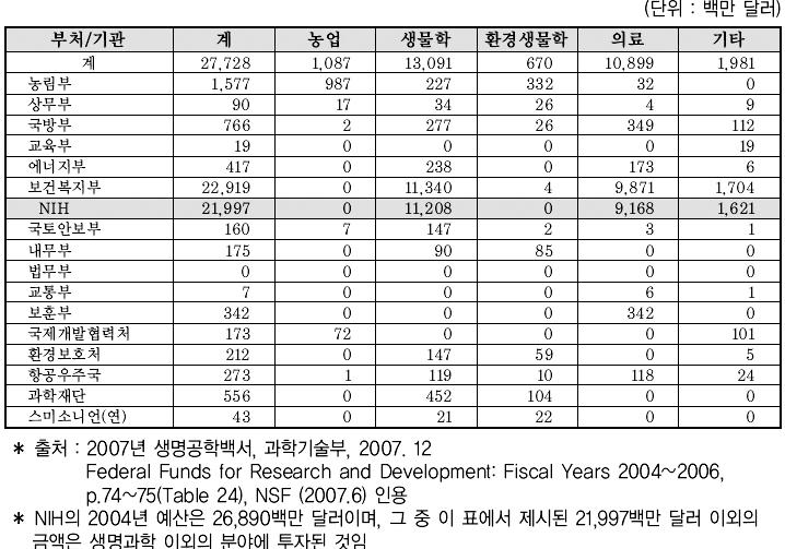 김정미 : 연구자주도임상시험 (IIT) 의활성화