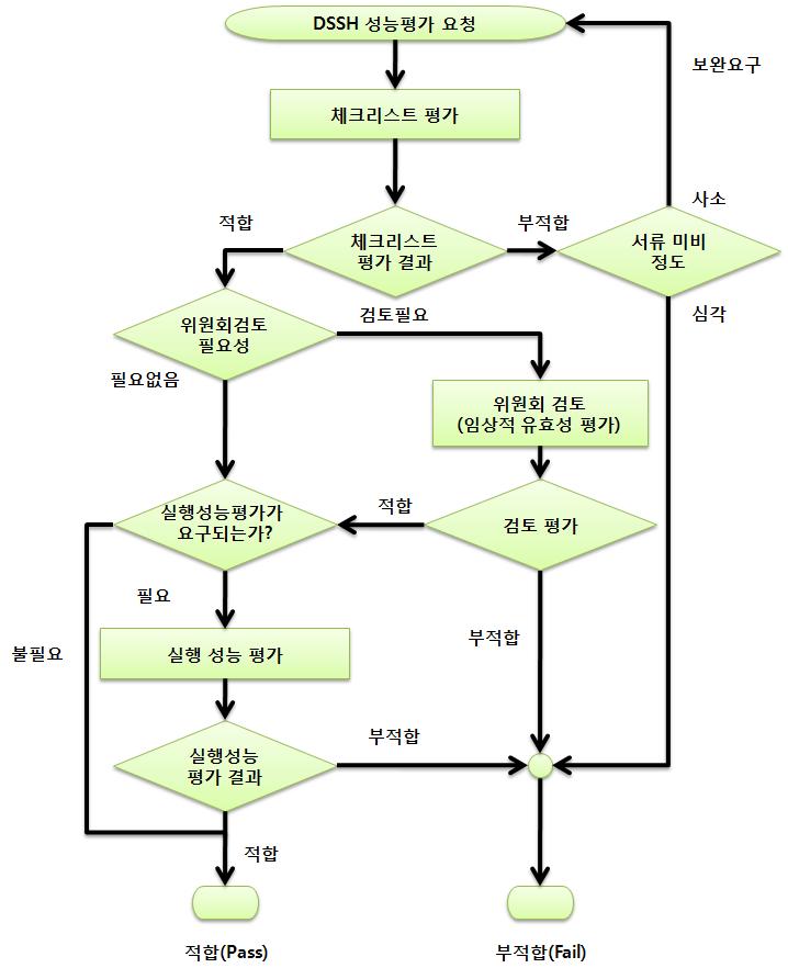 18 홈헬스케어의료기기성능평가가이드라인 <