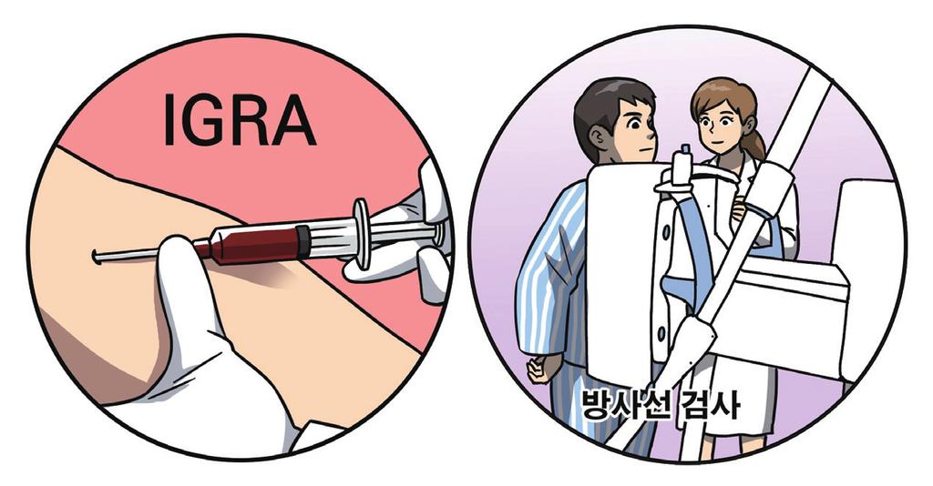 02 54 접촉자검진은어떻게받나요? Chapter 10 접촉자결핵개요검진 호흡기결핵으로진단을받게되면, 환자를진료한보건소및의료기관 ( 가족접촉자검진사업 참여의료기관 ) 에서는환자의가족및동거인수만큼 가족접촉자검진수첩 을드립니다.