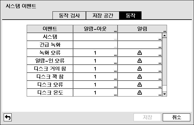 알람 - 아웃채널을선택할경우알람 - 아웃이벤트발생시 DCP 에서경고음이함께출력됩니다. 알림 : 해당이벤트발생시 메일, 모뎀, 랜1~5, 경고창 등을통해알리도록설정합니다. ( 시스템 이벤트의경우 메일 만설정가능 ) 단, 메일, 모뎀, 랜기능을사용할경우에한해서만알림기능이실행됩니다.